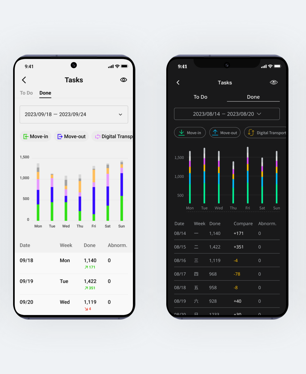 {zh:"永聯 OMega 智慧倉 APP 角色化流程介面，針對共享倉與包道倉租客呈現專屬倉儲數據", en:"ALP OMega smart warehouse APP role-based interface, displaying specific warehouse data for shared and individual warehouse tenants."}