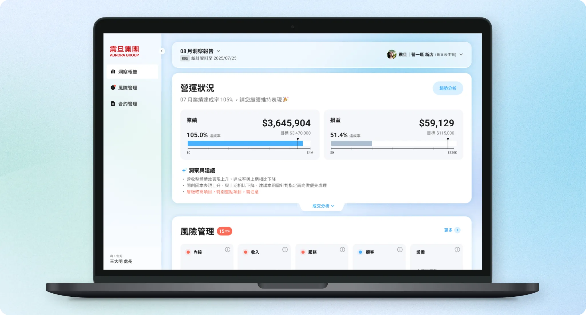 震旦集團｜震旦責任中心洞察報告