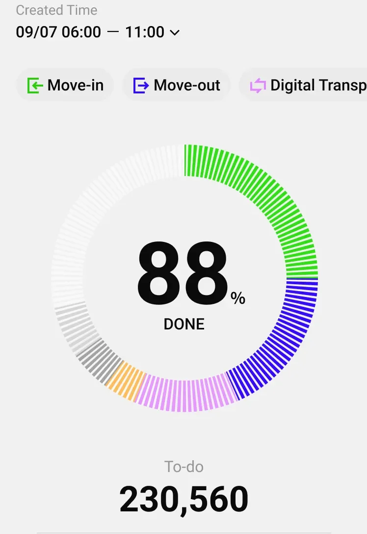 永聯物流開發｜OMega 倉 APP 與 Dashboard 設計