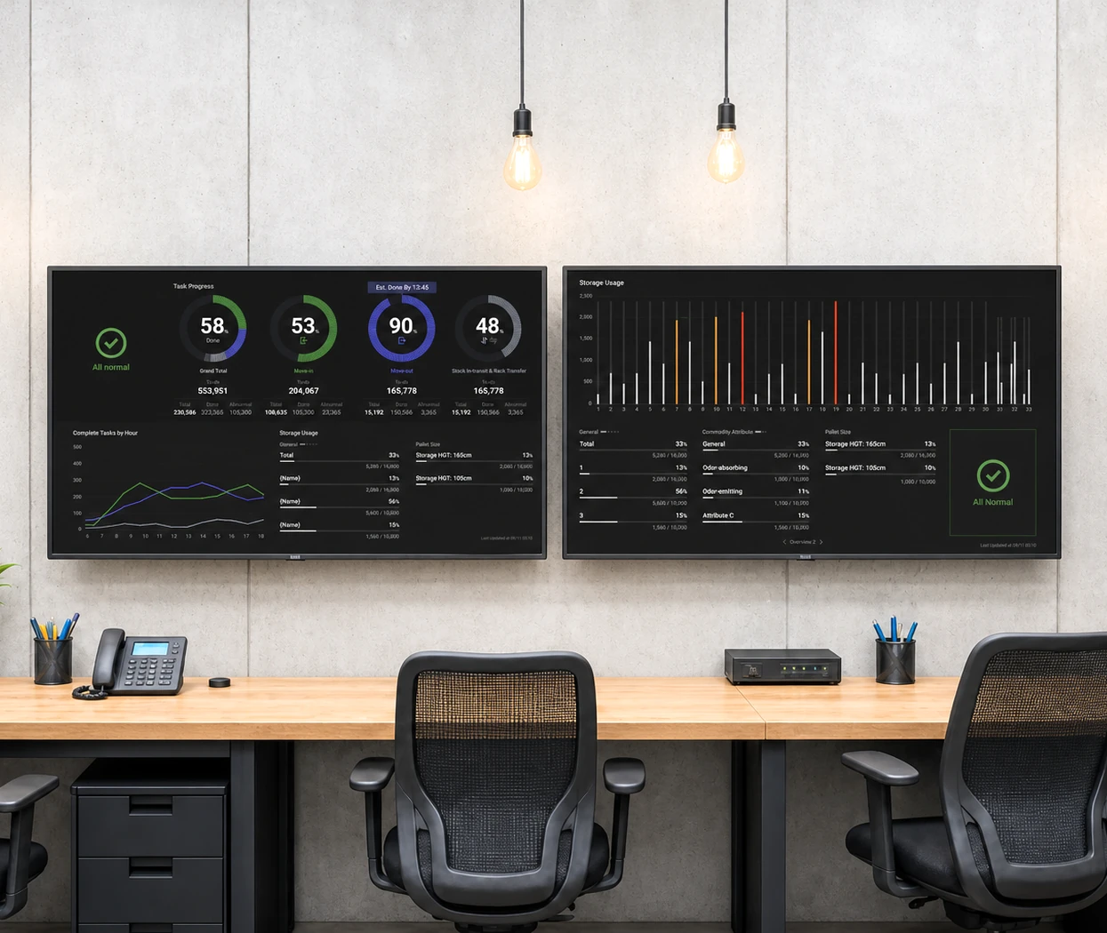 永聯物流開發｜智慧倉戰情室 Dashboard 設計優化