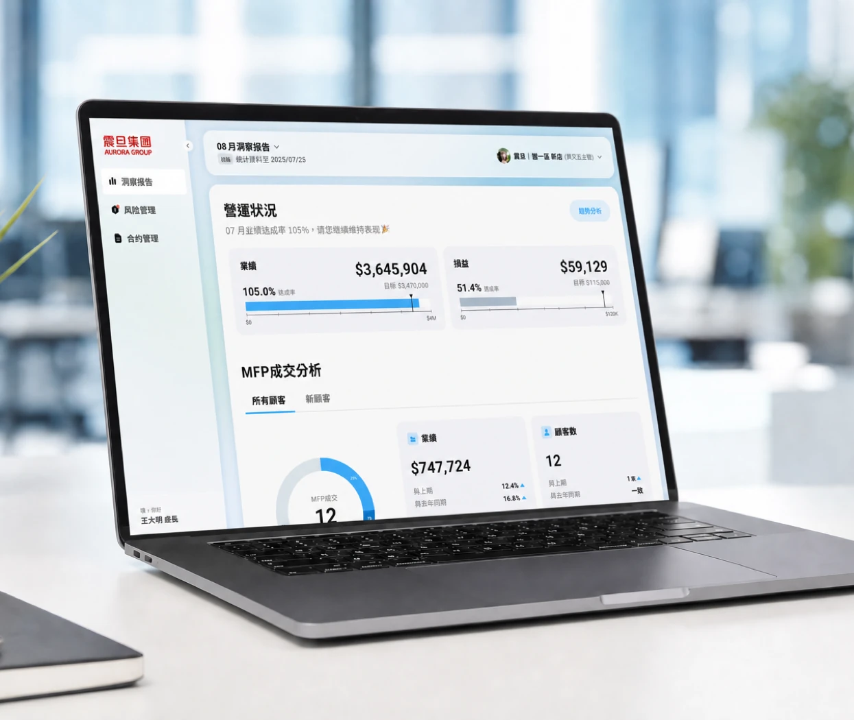 震旦集團｜震旦責任中心洞察報告